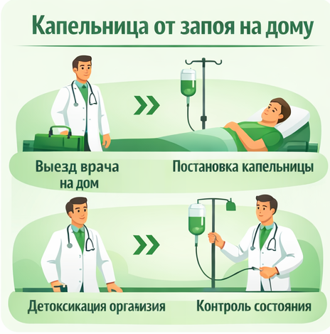 капельница от запоя в Скопине в клинике Санати
